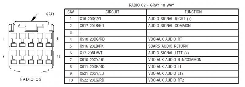 DODGE Car Radio Stereo Audio Wiring Diagram Autoradio connector wire